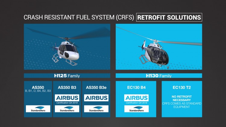 Airbus Helicopters to offer CRFS retrofit kit for earlier variants of H125 and H130 models